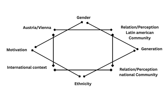 Rahmen der Erinnerung