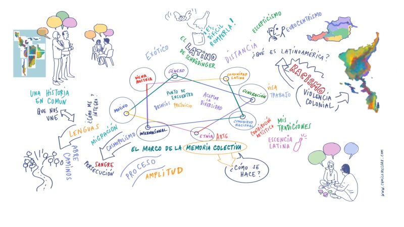 Graphic recording @Camilo Melgar